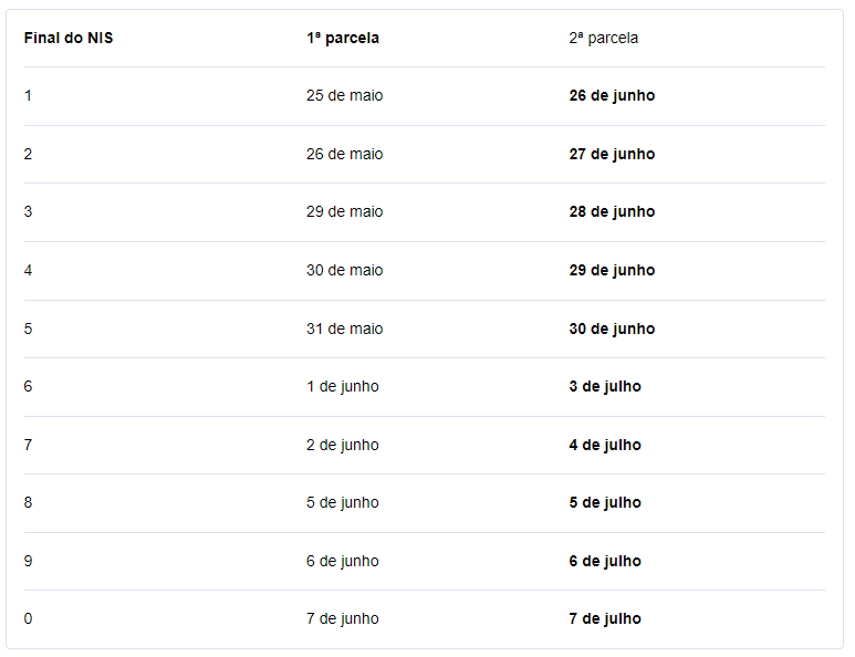 Captura De Tela 2023 06 26 133629 Pagamento Da Segunda Parcela Do 13º Salário Pelo Inss Inicia Nesta Segunda-Feira; Confira O Calendário