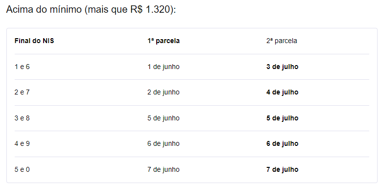 Image 2 Pagamento Da Segunda Parcela Do 13º Salário Pelo Inss Inicia Nesta Segunda-Feira; Confira O Calendário